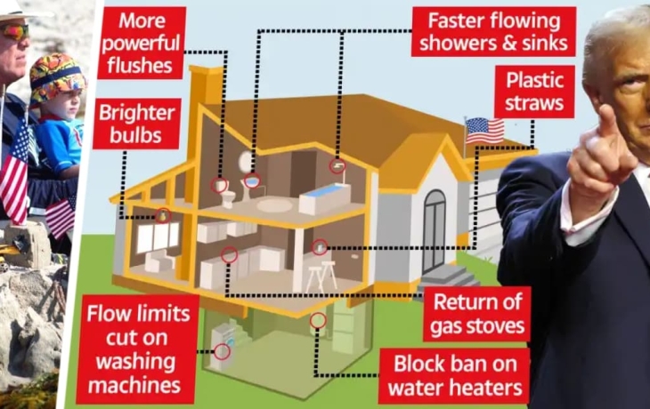 Трамп избавляется от энергоэффективных «сказок», чтобы создать в Америке «дом MAGA» с яркими лампочками, чистой посудой и теплым душем Трамп избавляется от энергоэффективных «сказок», чтобы создать в Америке «дом MAGA» с яркими лампочками, чистой посудой и теплым душем