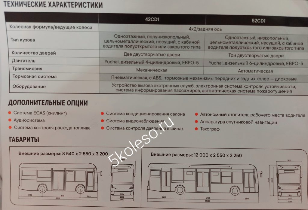 Sollers выпустит новые городские автобусы. Что известно? Фото