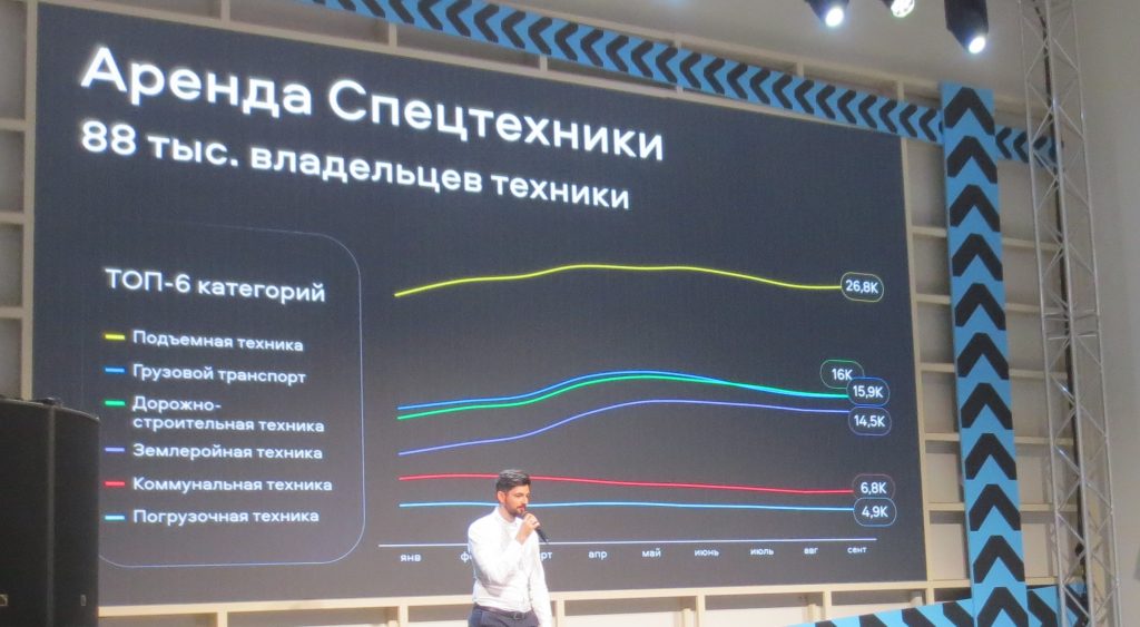 Россияне все чаще ищут и покупают спецтехнику онлайн