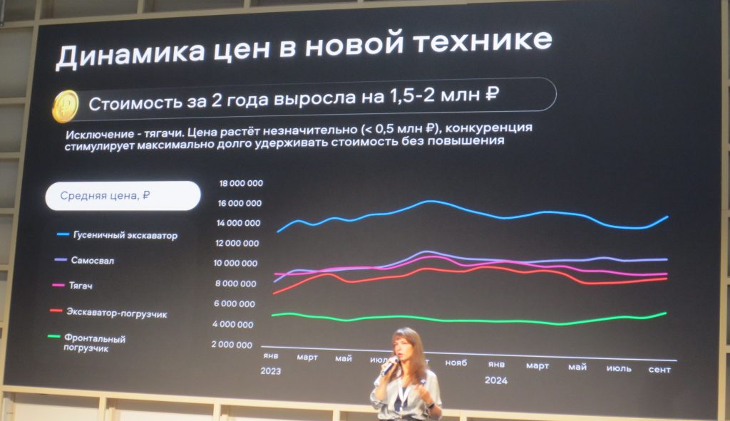 Россияне все чаще ищут и покупают спецтехнику онлайн