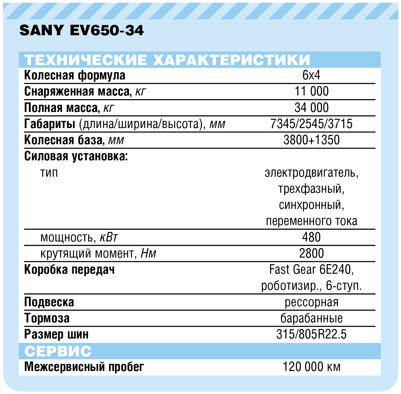 Проехал на электрическом тягаче Sany: делюсь впечатлениями и считаю затраты